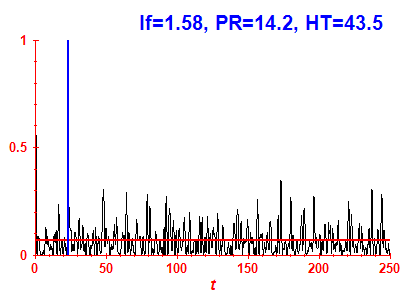 Survival probability